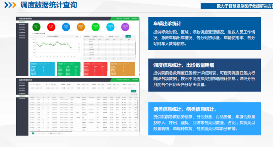 海南调度数据统计查询系统